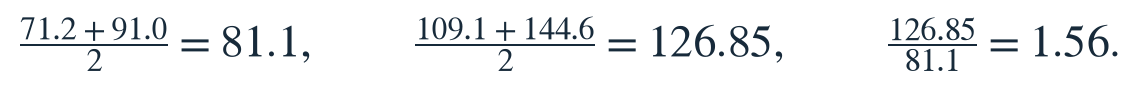 Mean throughput: (71.2 + 91.0)/2 = 81.1; (109.1 + 144.6)/2 = 126.85; 126.85/81.1 is approximately 1.56.