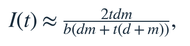 Expert arithmetic intensity I(t) is approximately 2tdm divided by b times (dm + t(d+m)).