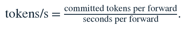 Tokens per second equals committed tokens per forward divided by seconds per forward.